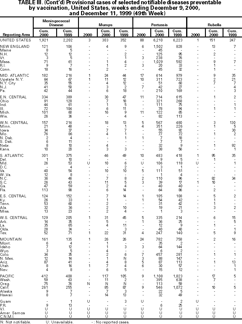 Table III