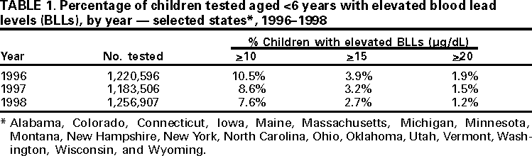 Table 1