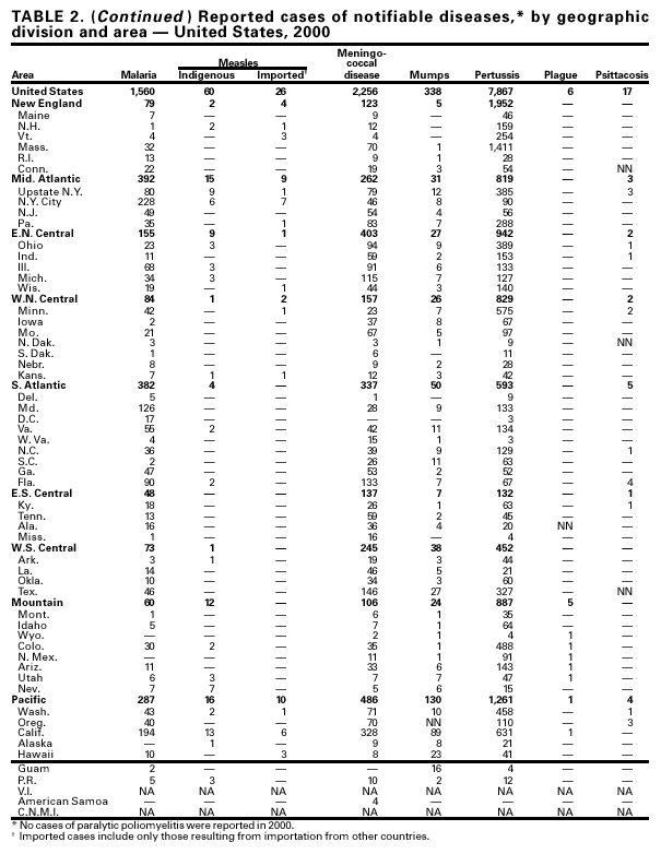 Table 2