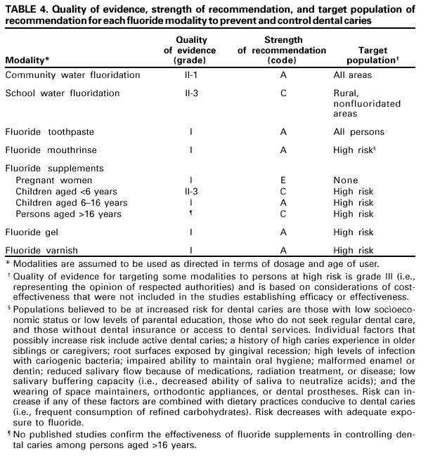 Table 4