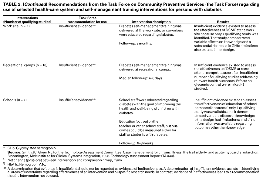 Table 2 continued