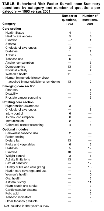 Table 1