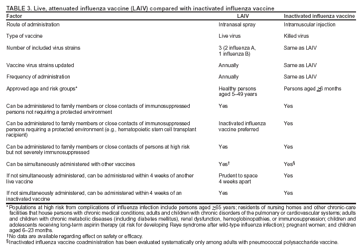 Table 3