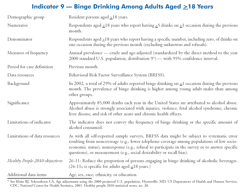 Tobacco and Alcohol Use