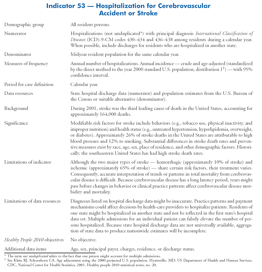 Cardiovascular Disease