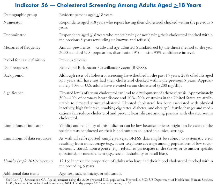 Cardiovascular Disease