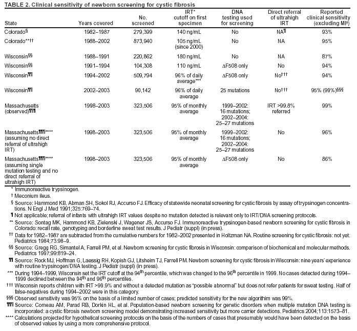 Table 2