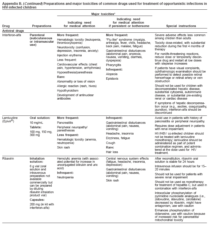 Appendix B