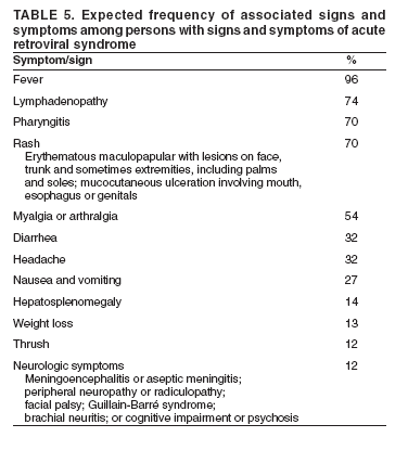 Table 5