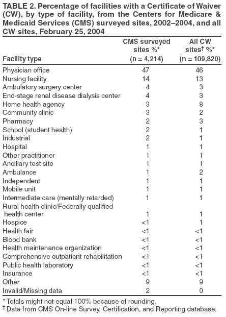 Table 2