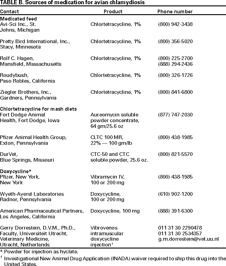 Table B