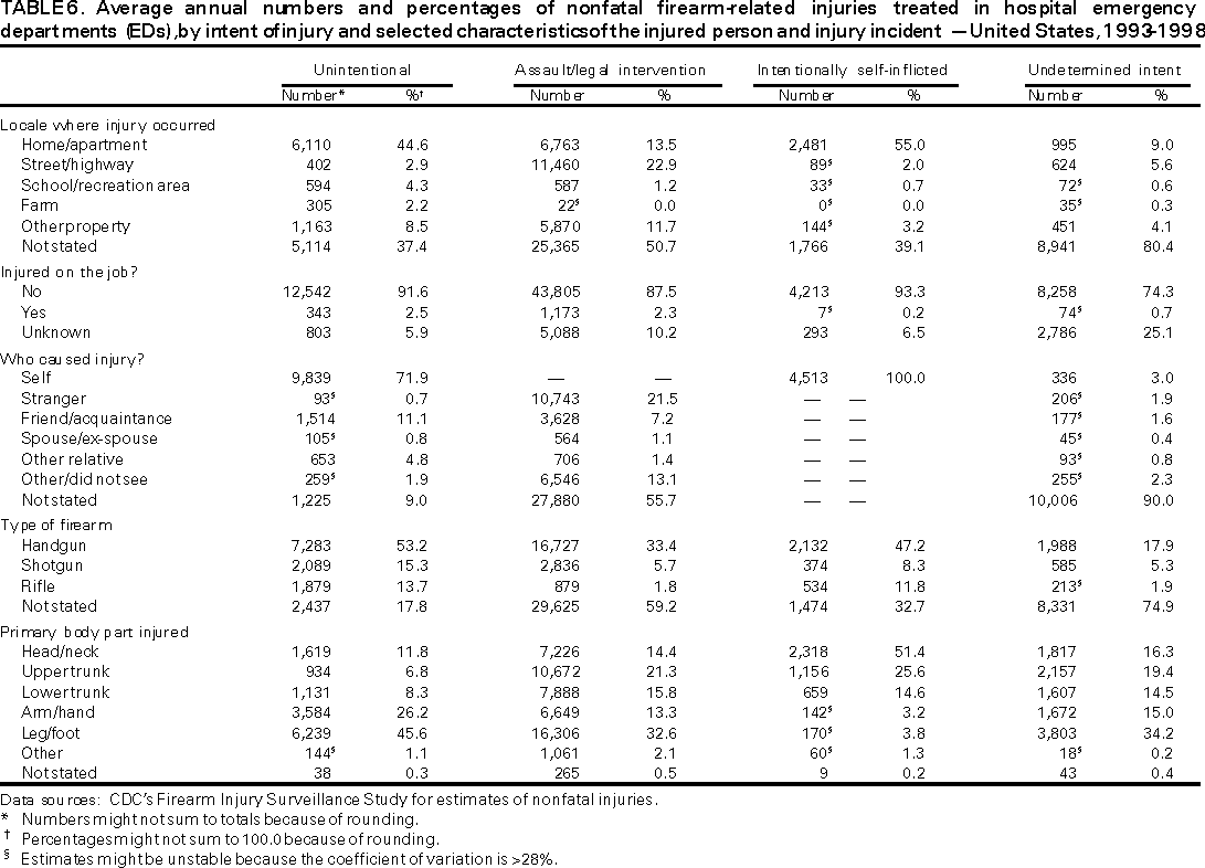 Table 6