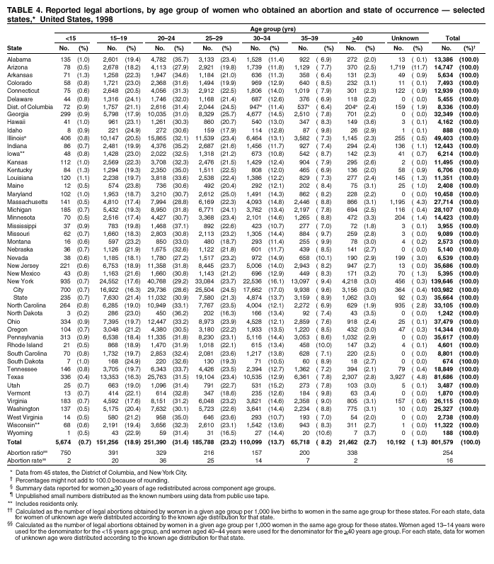 Table 4