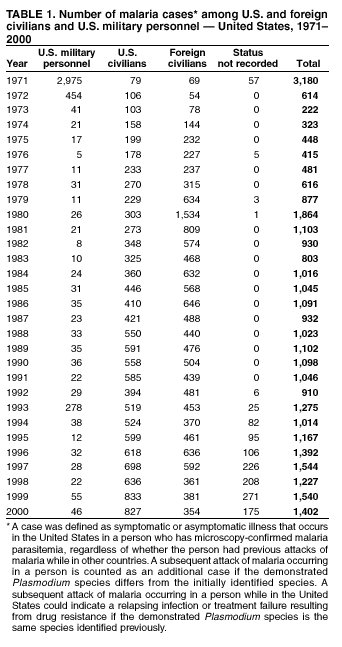 Table 1