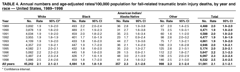 Table 4