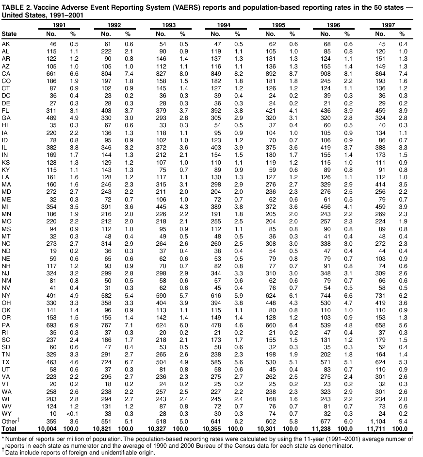 Table 2