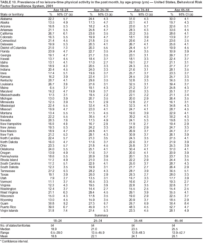 Table 10