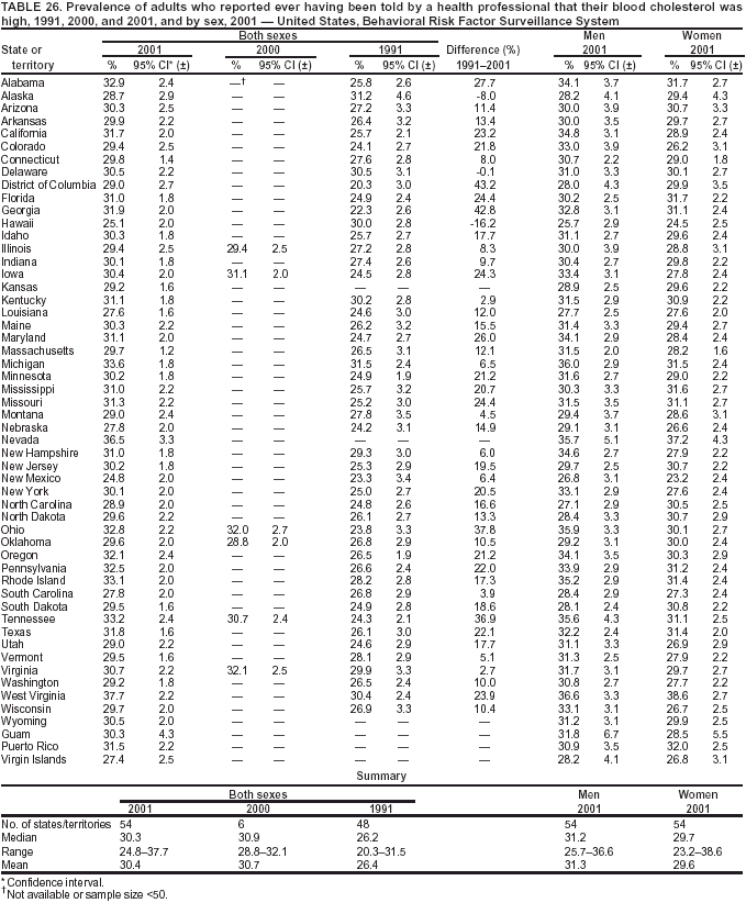 Table 26