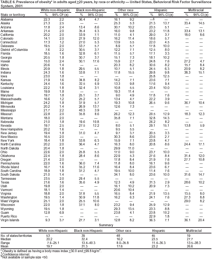 Table 6