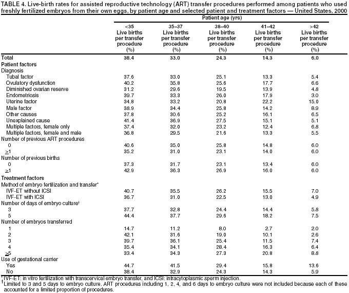 Table 4