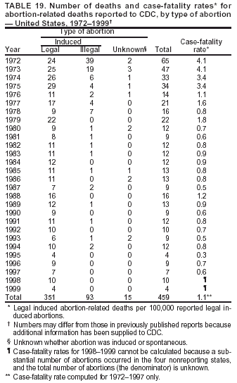 Table 19