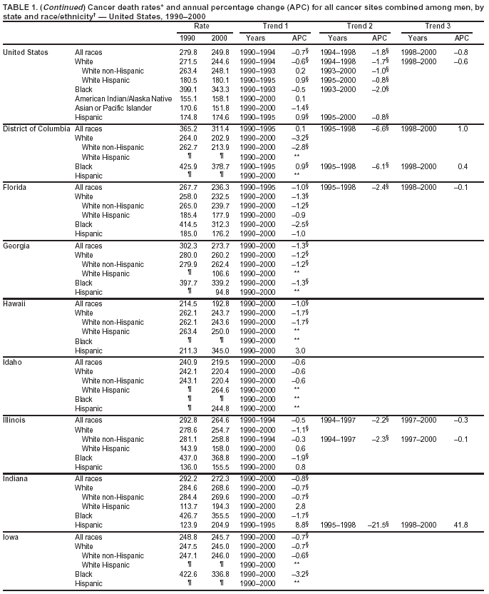 Table 1