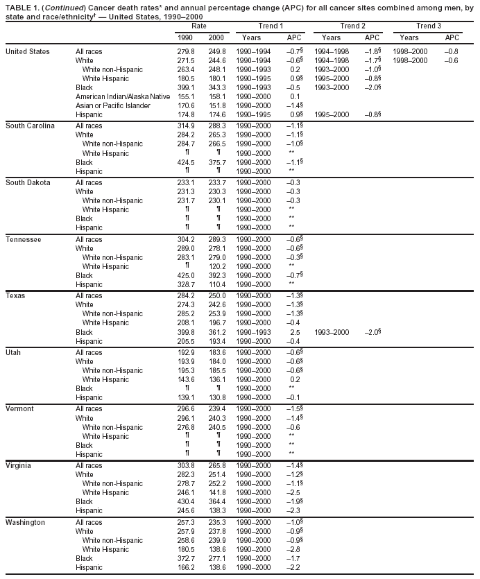 Table 1