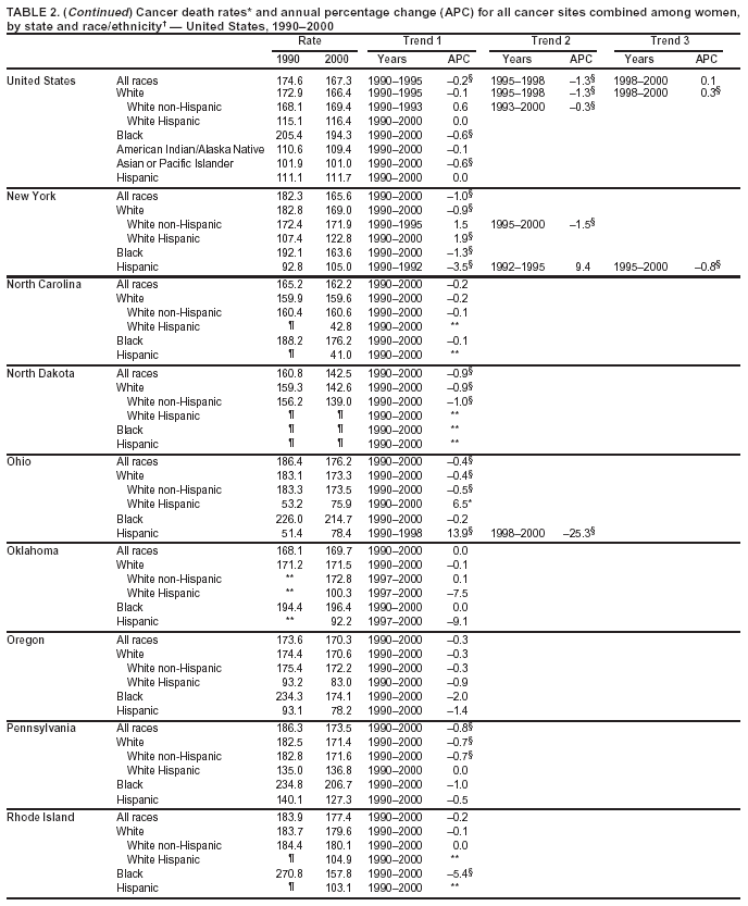 Table 2