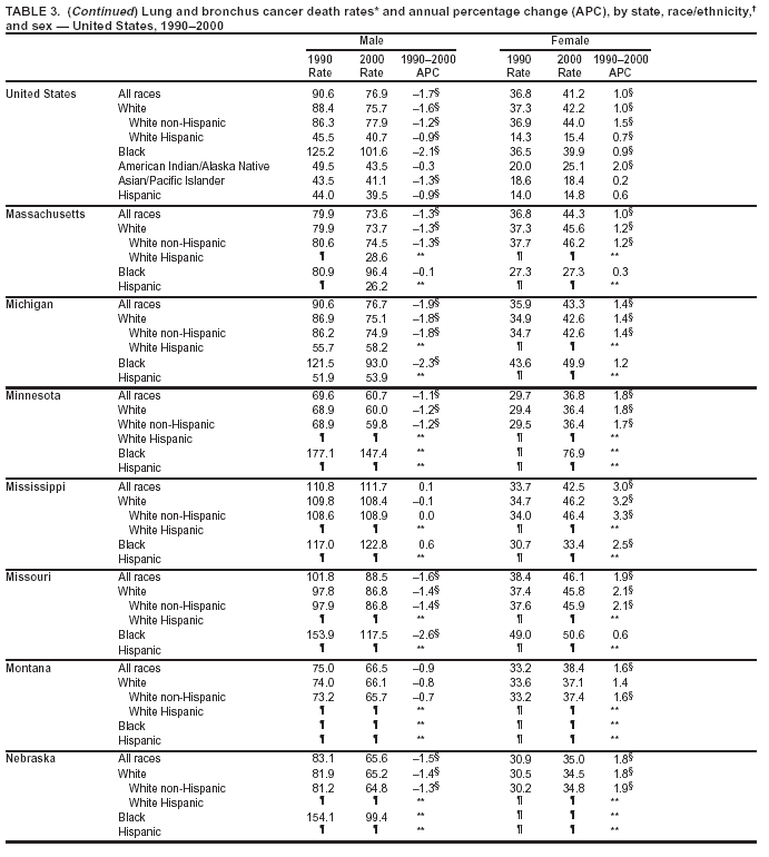 Table 3