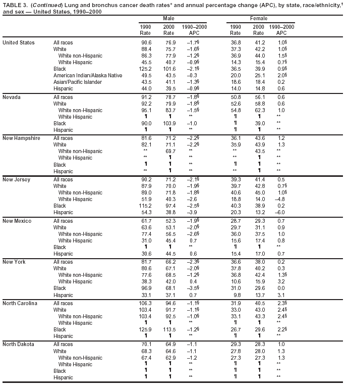 Table 3