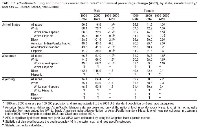 Table 3