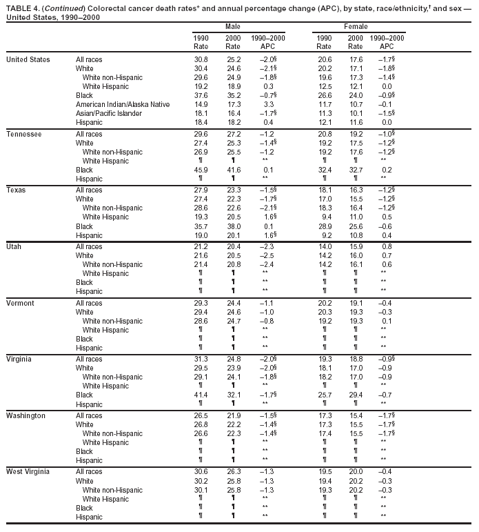 Table 4