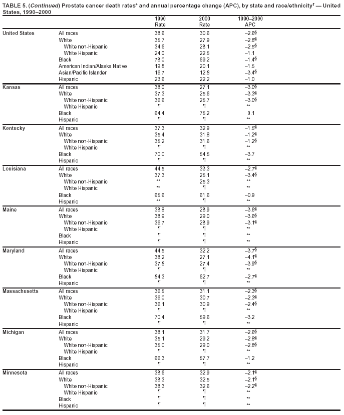 Table 5