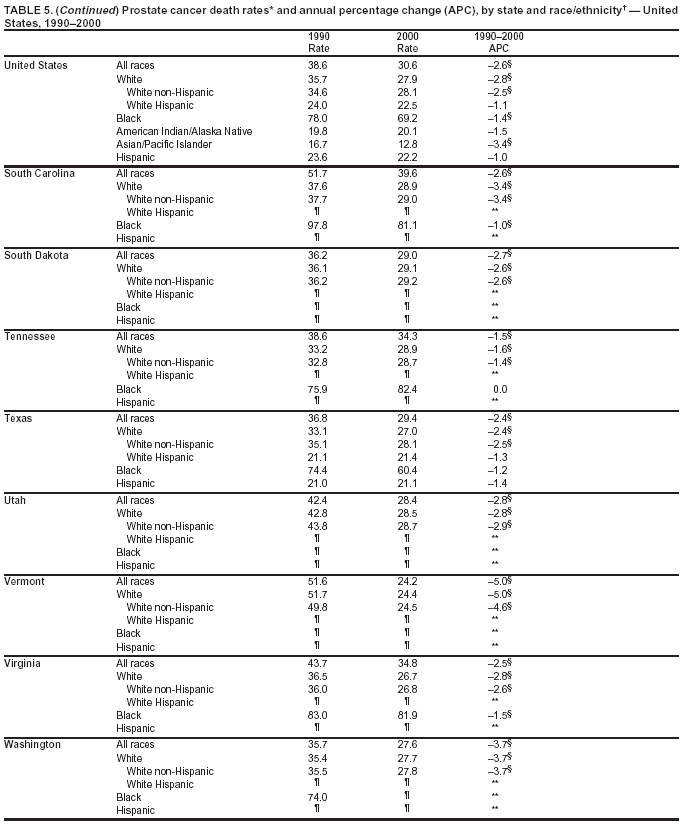 Table 5