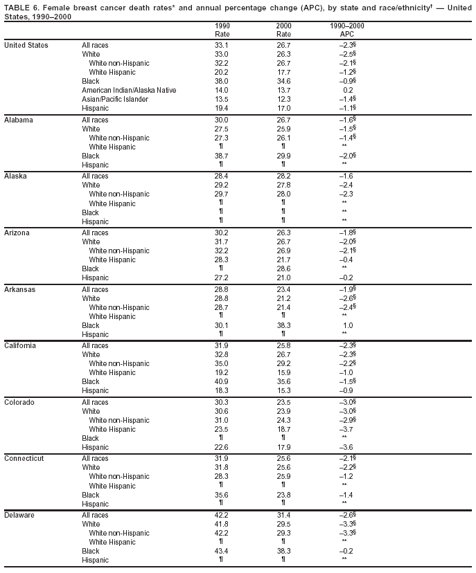 Table 6