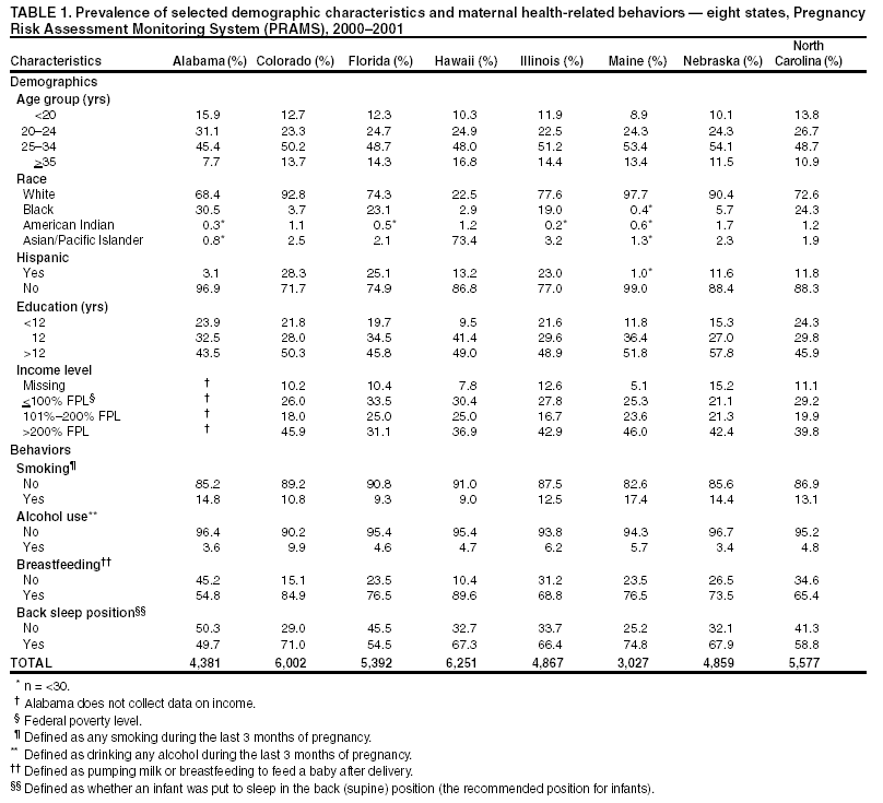 Table 1