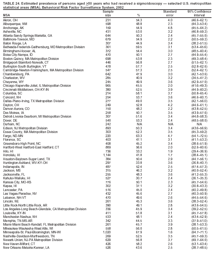 Table 24