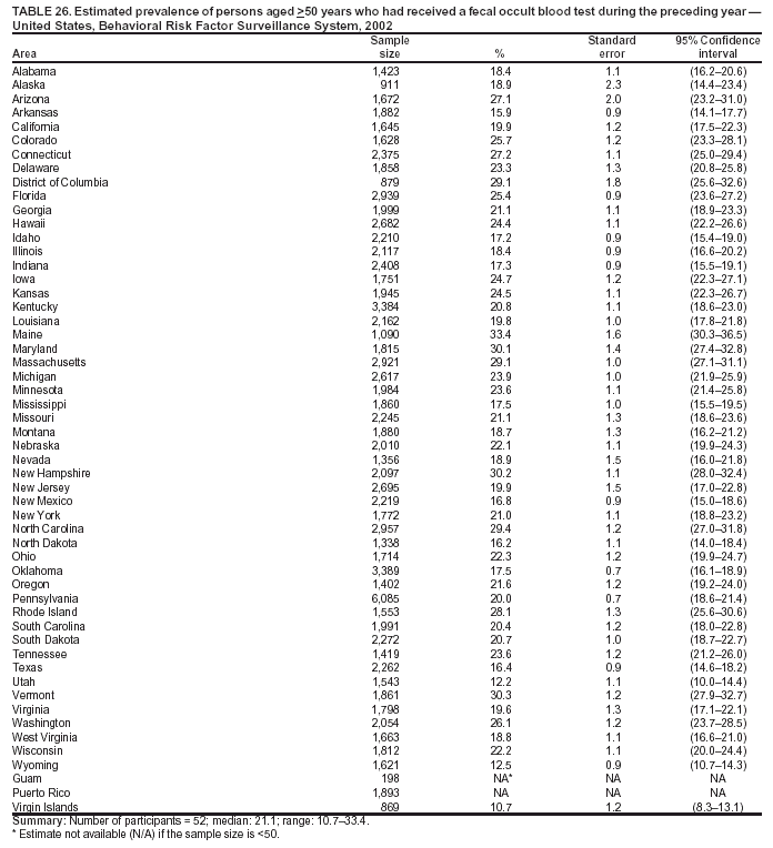 Table 26