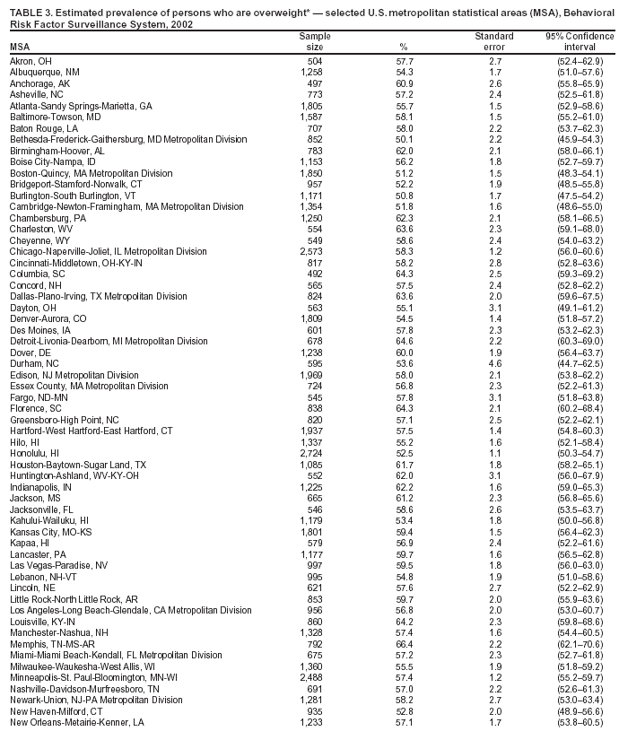 Table 3