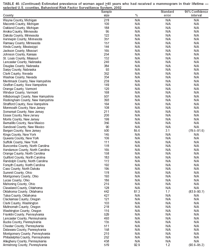 Table 40