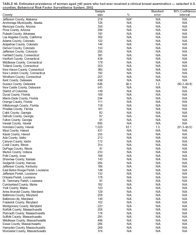 Table 46