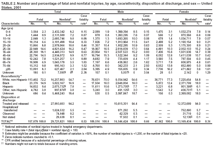 Table 2