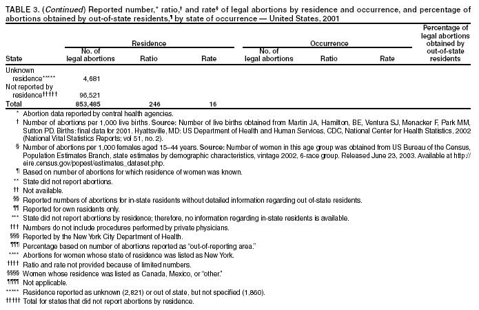 Table 3