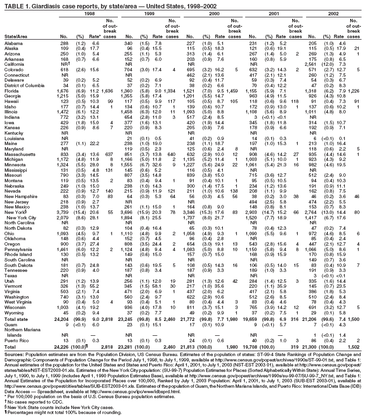 Table 1