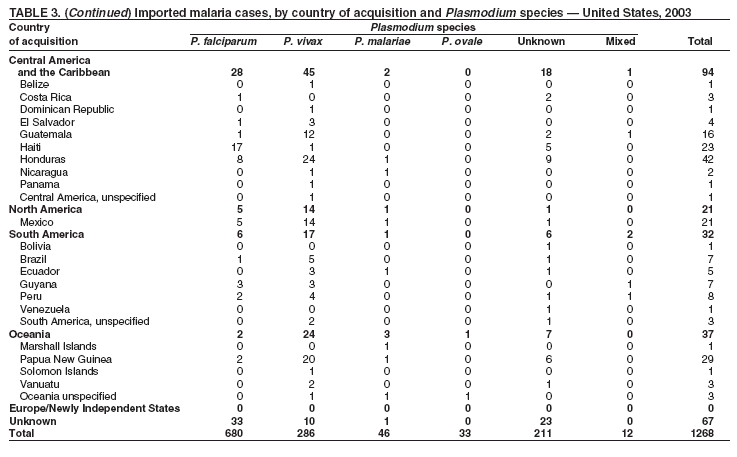 Table 4