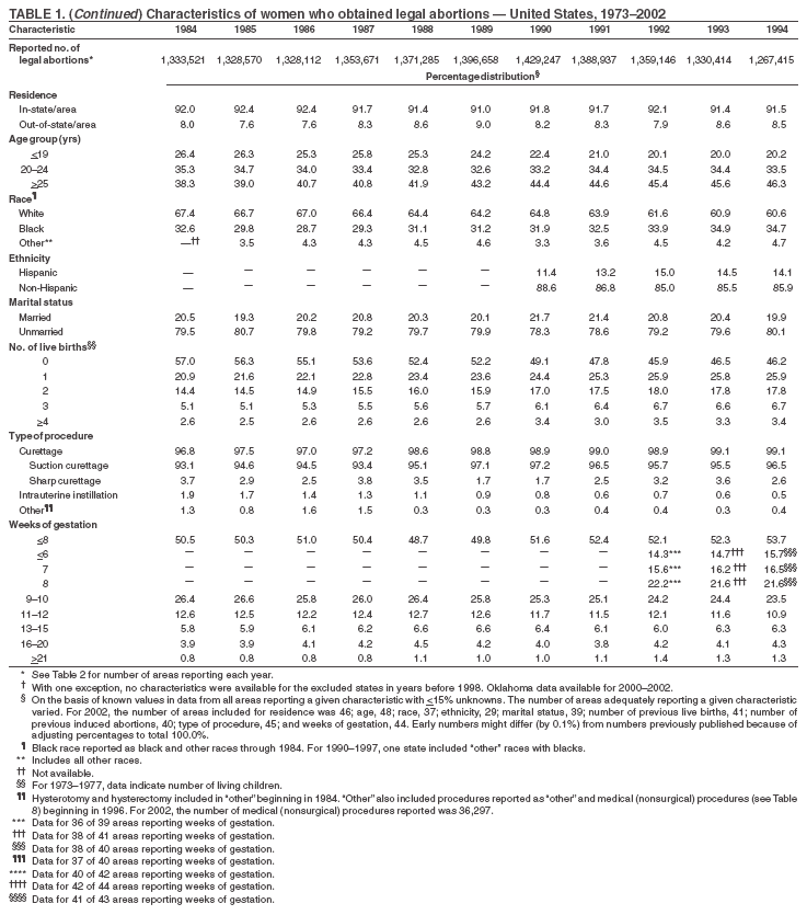 Table 1