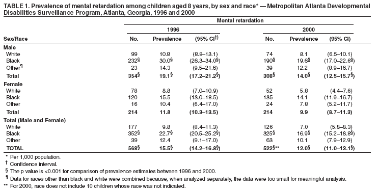 Table 1