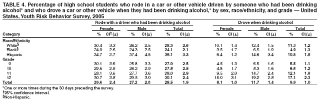 Table 4