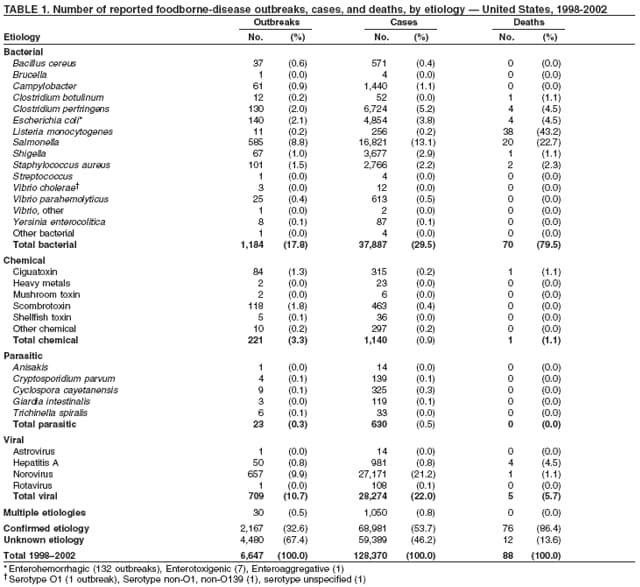 Table 1