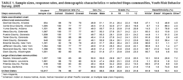 Table 1